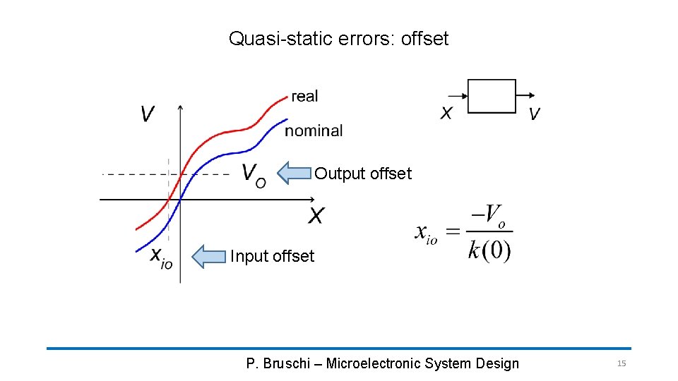 Quasi-static errors: offset Output offset Input offset P. Bruschi – Microelectronic System Design 15