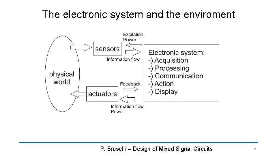 The electronic system and the enviroment P. Bruschi – Design of Mixed Signal Circuits