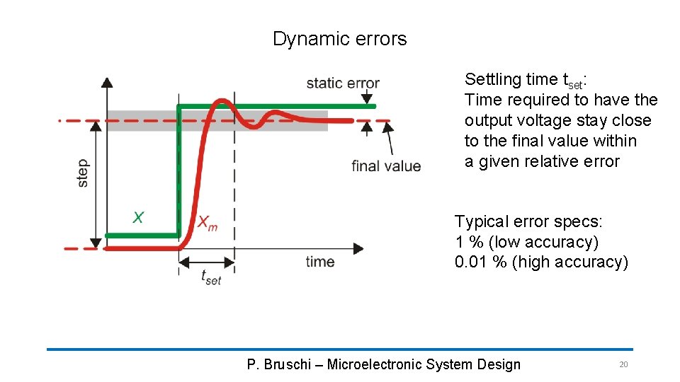 Dynamic errors Settling time tset: Time required to have the output voltage stay close