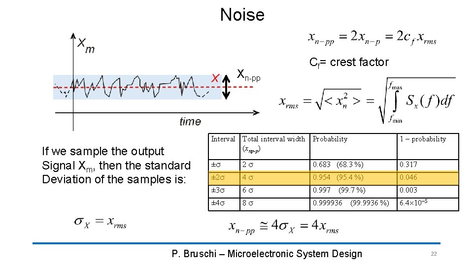 Noise Xn-pp If we sample the output Signal Xm, then the standard Deviation of