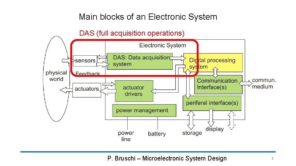 Main blocks of an Electronic System DAS (full acquisition operations) P. Bruschi – Microelectronic