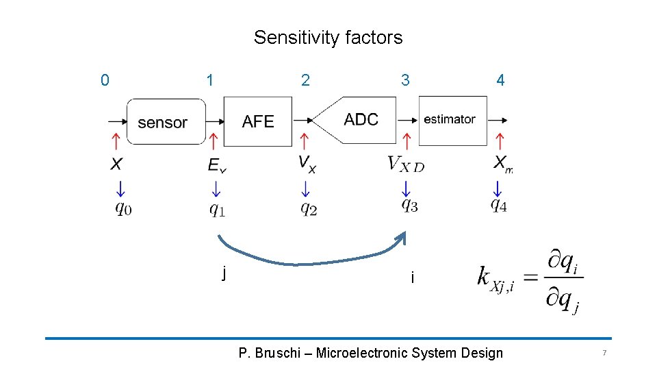 Sensitivity factors 0 1 2 j 3 4 i P. Bruschi – Microelectronic System