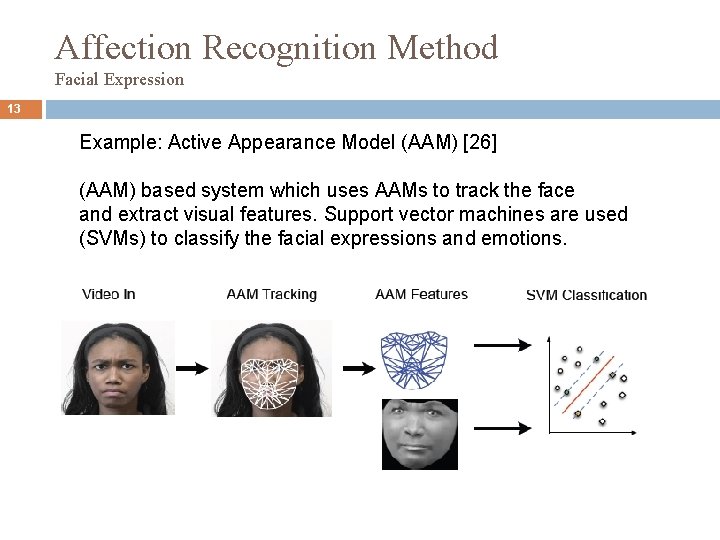 Affection Recognition Method Facial Expression 13 Example: Active Appearance Model (AAM) [26] (AAM) based