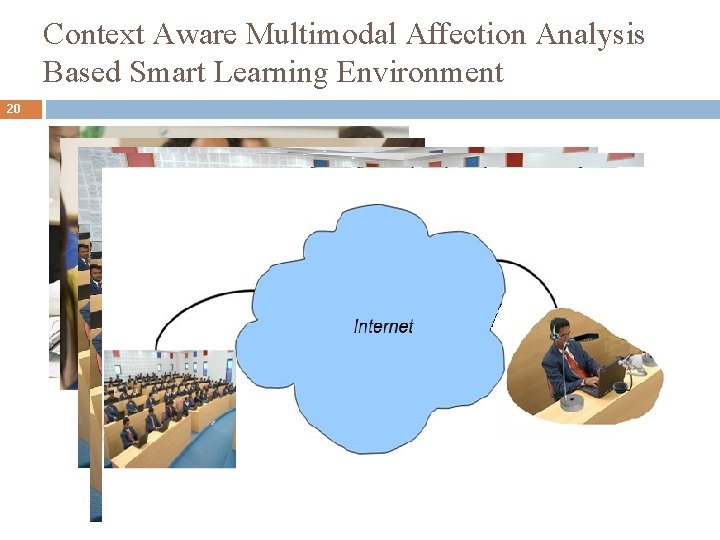 Context Aware Multimodal Affection Analysis Based Smart Learning Environment 20 