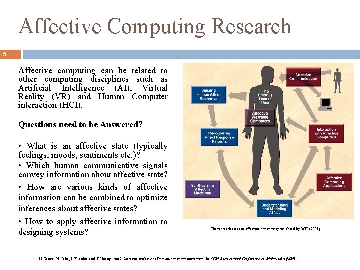 Affective Computing Research 5 Affective computing can be related to other computing disciplines such
