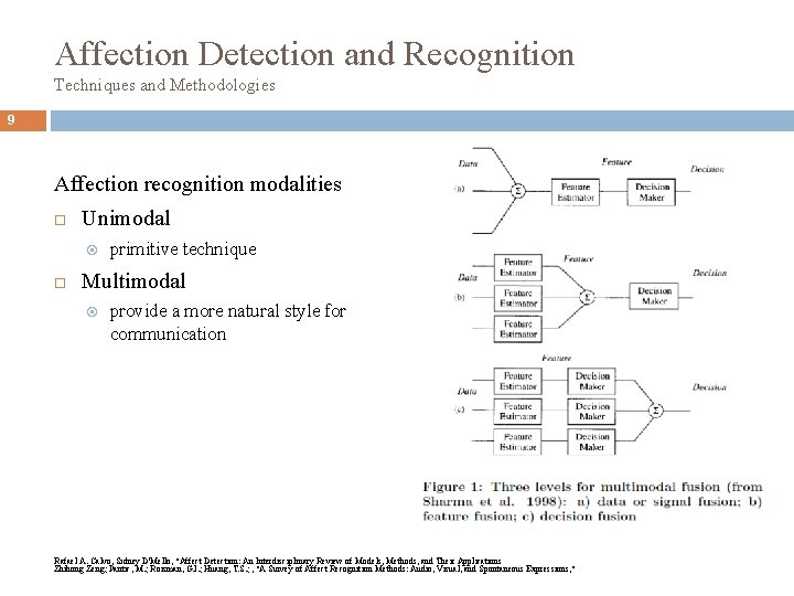 Affection Detection and Recognition Techniques and Methodologies 9 Affection recognition modalities Unimodal primitive technique