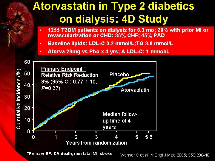 Atorvastatin in Type 2 diabetics on dialysis: 4 D Study • • • 1255