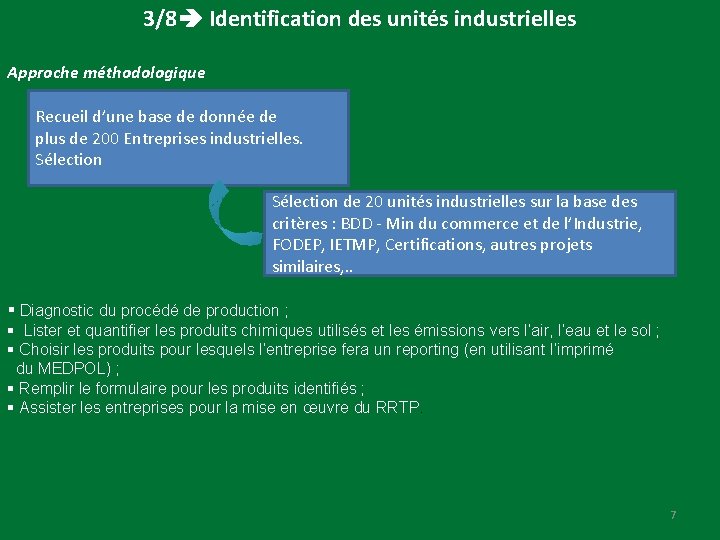 3/8 Identification des unités industrielles Approche méthodologique Recueil d’une base de donnée de plus