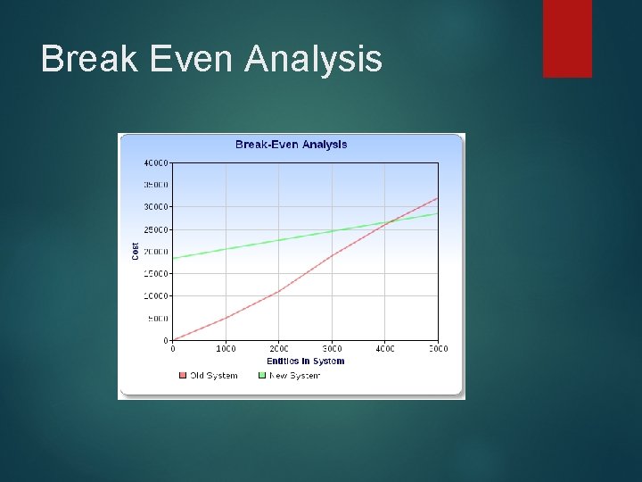 Break Even Analysis 