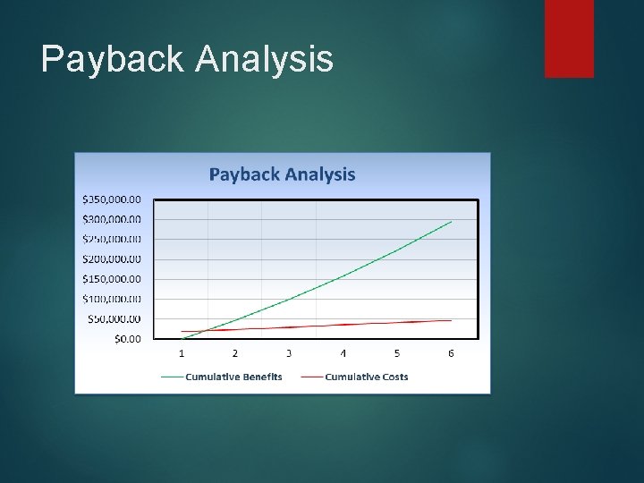 Payback Analysis 