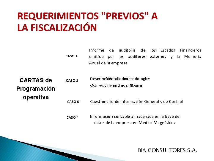 REQUERIMIENTOS "PREVIOS" A LA FISCALIZACIÓN CARTAS de Programación operativa CASO 1 Informe de auditoría