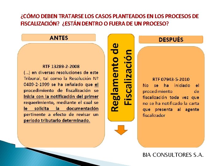 ¿CÓMO DEBEN TRATARSE LOS CASOS PLANTEADOS EN LOS PROCESOS DE FISCALIZACIÓN? ¿ESTÁN DENTRO O