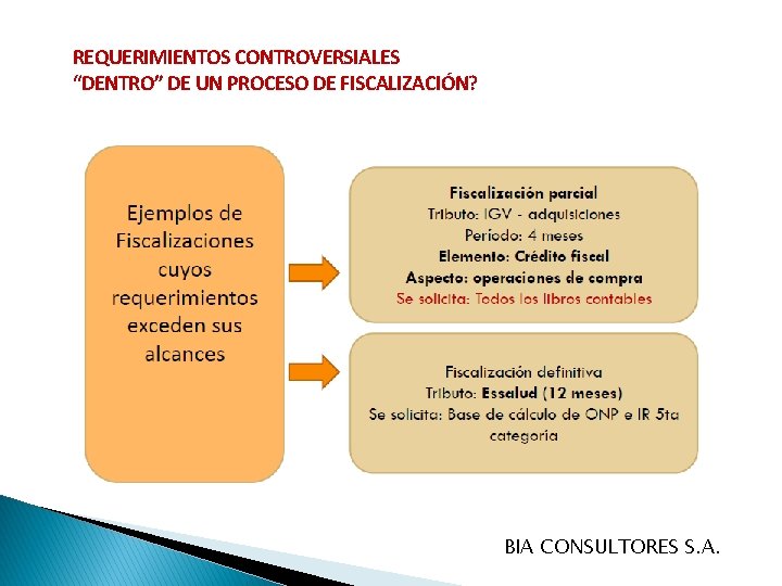 REQUERIMIENTOS CONTROVERSIALES “DENTRO” DE UN PROCESO DE FISCALIZACIÓN? BIA CONSULTORES S. A. 