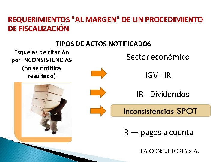 REQUERIMIENTOS "AL MARGEN" DE UN PROCEDIMIENTO DE FISCALIZACIÓN TIPOS DE ACTOS NOTIFICADOS Esquelas de