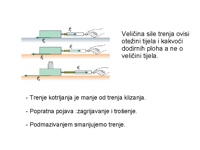 Veličina sile trenja ovisi otežini tijela i kakvoći dodirnih ploha a ne o veličini