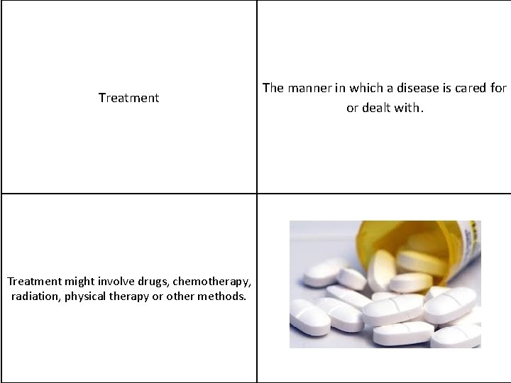 Treatment might involve drugs, chemotherapy, radiation, physical therapy or other methods. The manner in