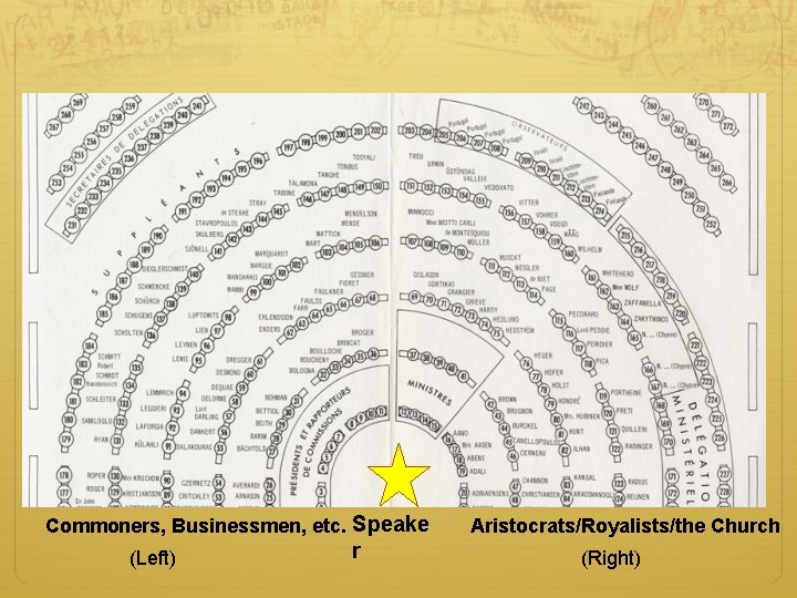 Commoners, Businessmen, etc. Speake (Left) r Aristocrats/Royalists/the Church (Right) 