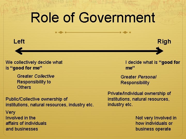 Role of Government Left We collectively decide what is “good for me” Greater Collective