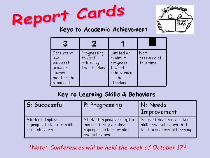 Keys to Academic Achievement 3 2 1 Consistent and successful progress toward meeting the