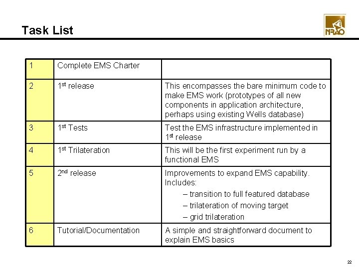 Task List 1 Complete EMS Charter 2 1 st release This encompasses the bare Task List 1 Complete EMS Charter 2 1 st release This encompasses the bare