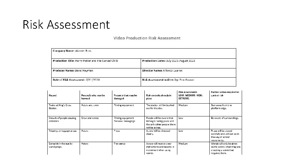 Risk Assessment 