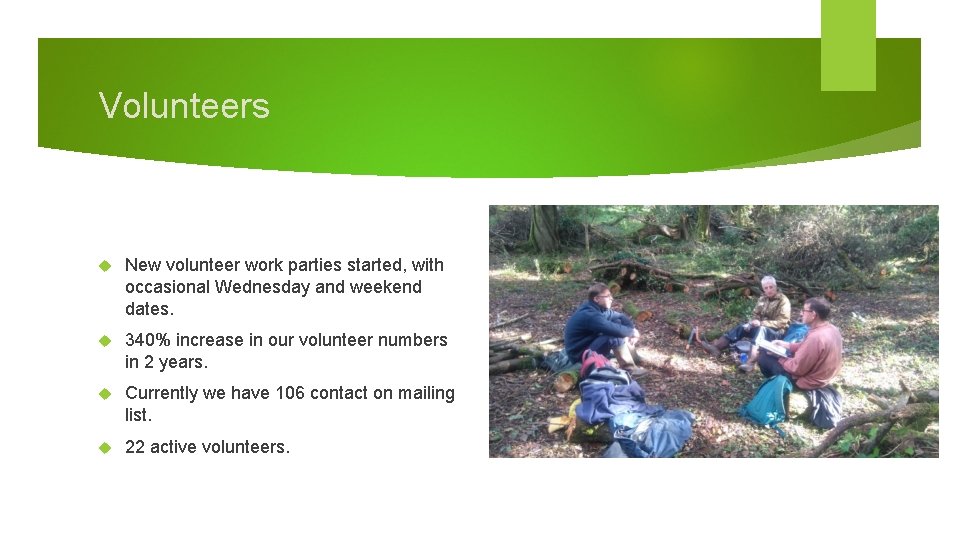 Volunteers New volunteer work parties started, with occasional Wednesday and weekend dates. 340% increase