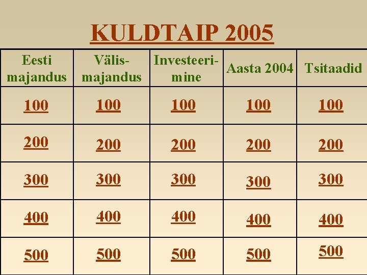 KULDTAIP 2005 Eesti majandus Välis. Investeeri. Aasta 2004 Tsitaadid majandus mine 100 100 100