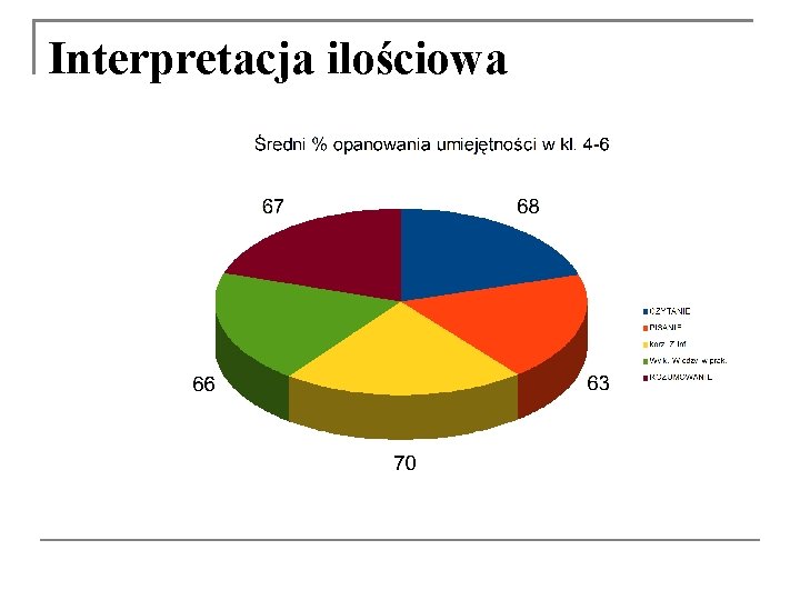 Interpretacja ilościowa 