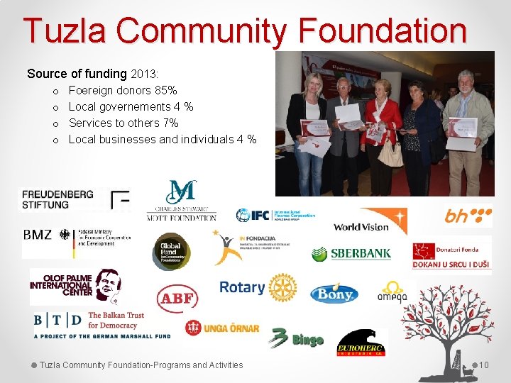 Tuzla Community Foundation Source of funding 2013: o o Foereign donors 85% Local governements