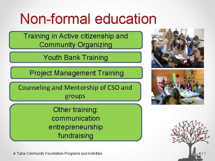 Non-formal education Training in Active citizenship and Community Organizing Youth Bank Training Project Management