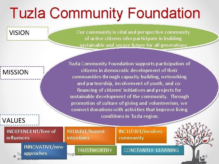 Tuzla Community Foundation VISION MISSION VALUES INDEPENDENT/free of influences Our community is vital and