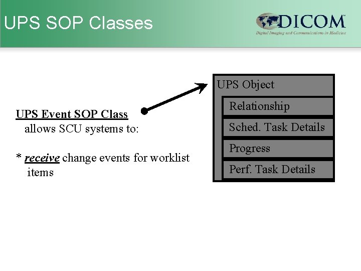 UPS SOP Classes UPS Object UPS Event SOP Class allows SCU systems to: *