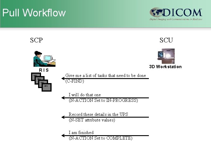 Pull Workflow SCP SCU 3 D Workstation RIS Give me a list of tasks