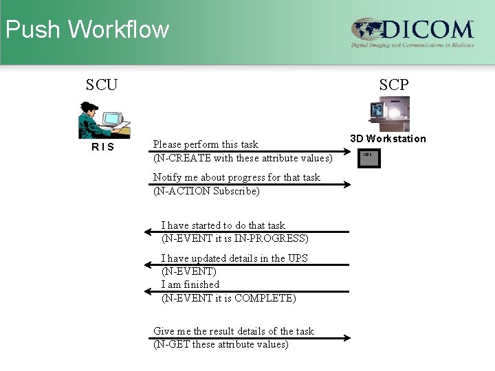 Push Workflow SCP SCU RIS Please perform this task (N-CREATE with these attribute values)