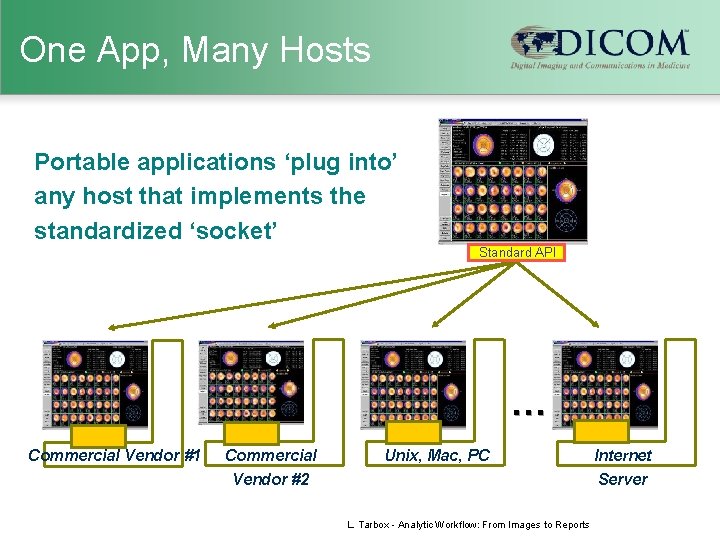 One App, Many Hosts Portable applications ‘plug into’ any host that implements the standardized