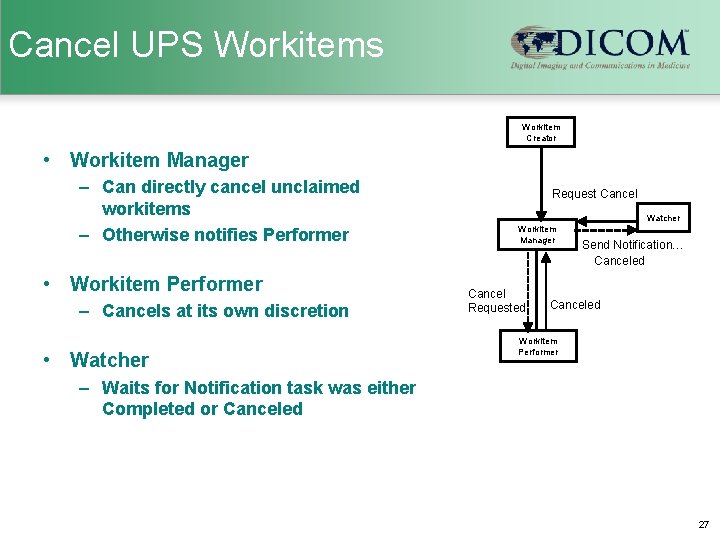 Cancel UPS Workitems Workitem Creator • Workitem Manager – Can directly cancel unclaimed workitems