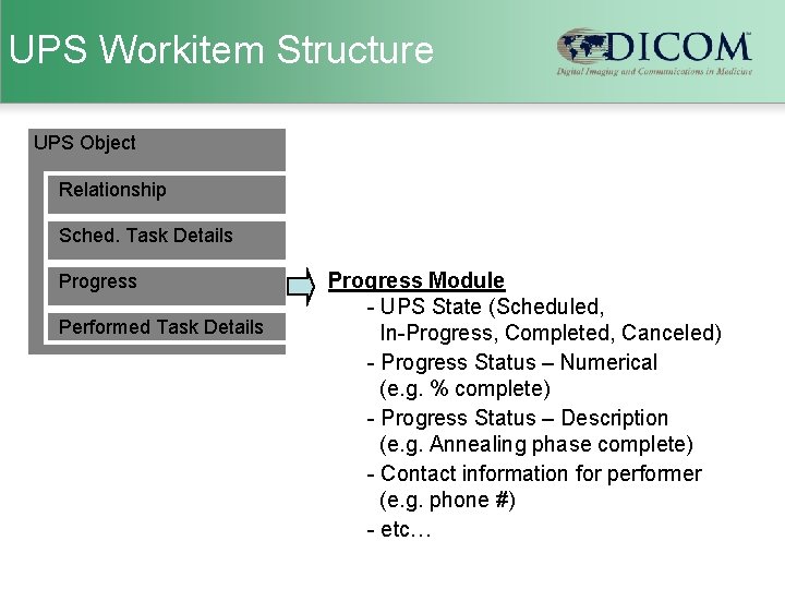 UPS Workitem Structure UPS Object Relationship Sched. Task Details Progress Performed Task Details Progress