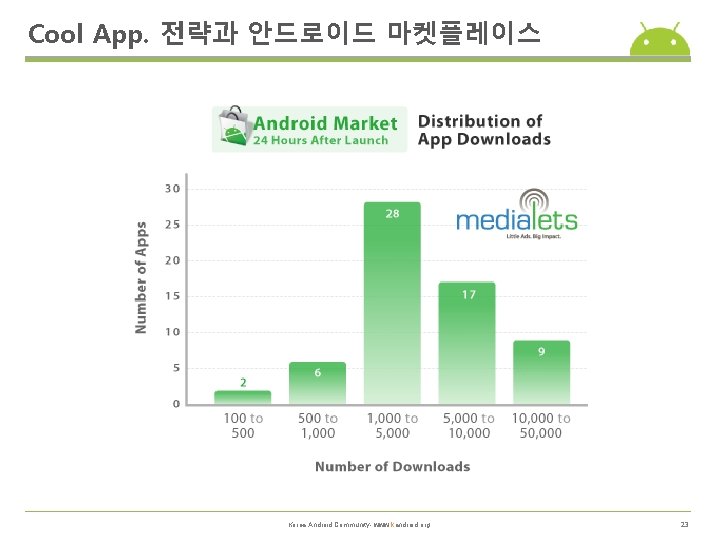 Cool App. 전략과 안드로이드 마켓플레이스 Korea Android Community- www. kandroid. org 23 