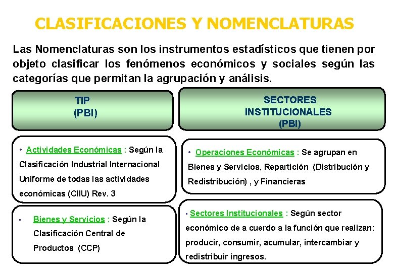 CLASIFICACIONES Y NOMENCLATURAS Las Nomenclaturas son los instrumentos estadísticos que tienen por objeto clasificar