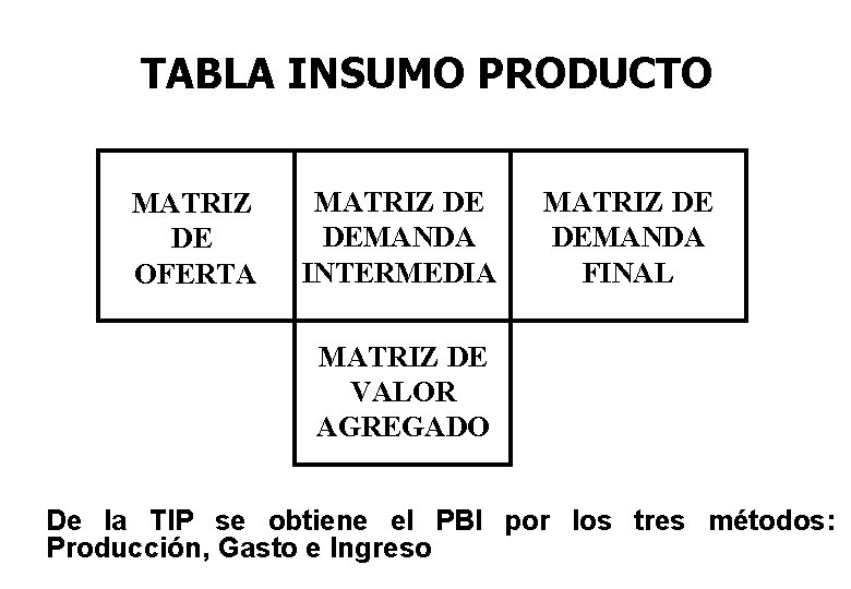 TABLA INSUMO PRODUCTO MATRIZ DE OFERTA MATRIZ DE DEMANDA INTERMEDIA MATRIZ DE DEMANDA FINAL TABLA INSUMO PRODUCTO MATRIZ DE OFERTA MATRIZ DE DEMANDA INTERMEDIA MATRIZ DE DEMANDA FINAL