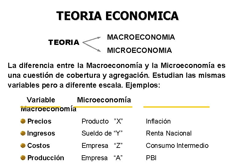 TEORIA ECONOMICA TEORIA MACROECONOMIA MICROECONOMIA La diferencia entre la Macroeconomía y la Microeconomía es