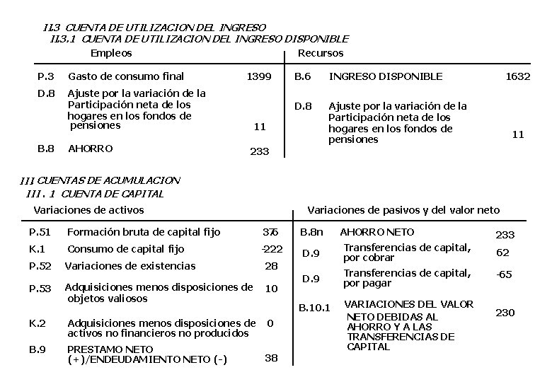 II. 3 CUENTA DE UTILIZACION DEL INGRESO II. 3. 1 CUENTA DE UTILIZACION DEL