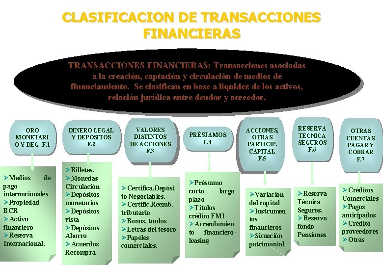 CLASIFICACION DE TRANSACCIONES FINANCIERAS: Transacciones asociadas a la creación, captación y circulación de medios