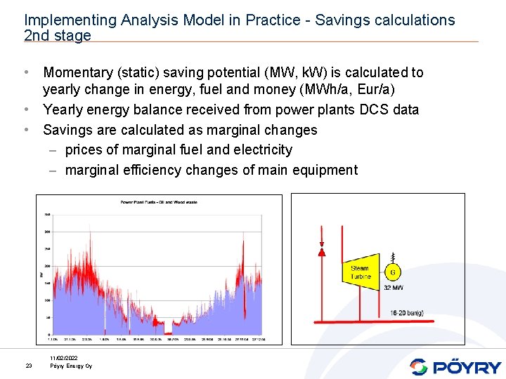 Implementing Analysis Model in Practice - Savings calculations 2 nd stage • Momentary (static)