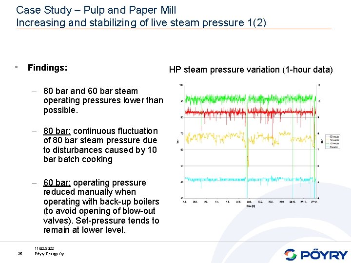Case Study – Pulp and Paper Mill Increasing and stabilizing of live steam pressure