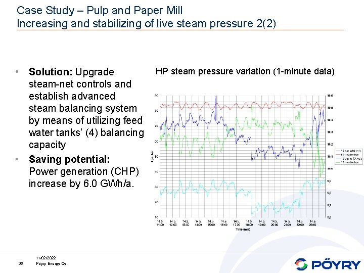 Case Study – Pulp and Paper Mill Increasing and stabilizing of live steam pressure