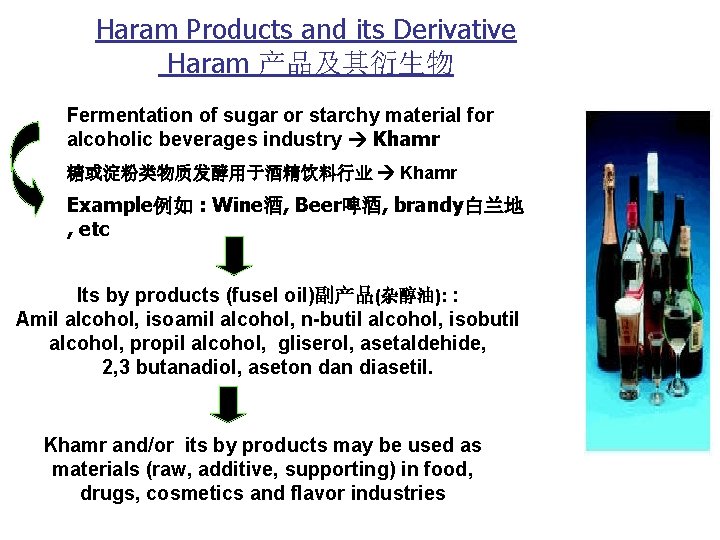 Haram Products and its Derivative Haram 产品及其衍生物 Fermentation of sugar or starchy material for