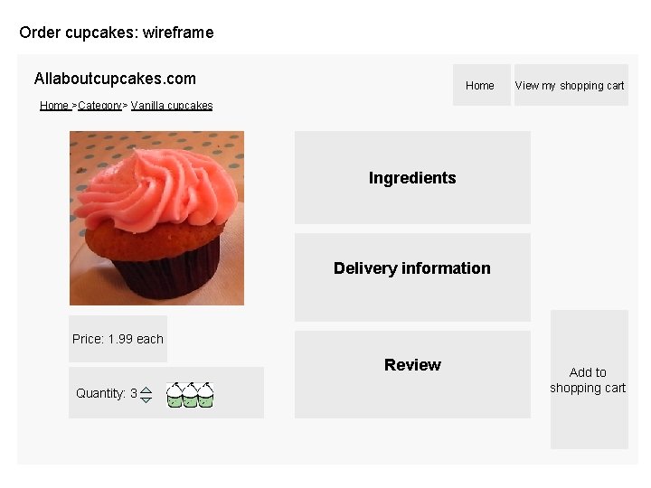Order cupcakes: wireframe Allaboutcupcakes. com Home View my shopping cart Home >Category> Vanilla cupcakes