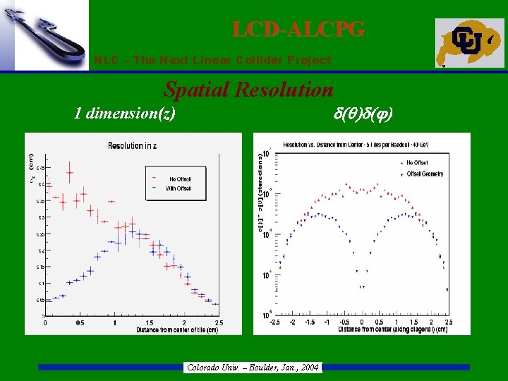 LCD-ALCPG NLC – The Next Linear Collider Project Spatial Resolution ( ) 1 dimension(z)
