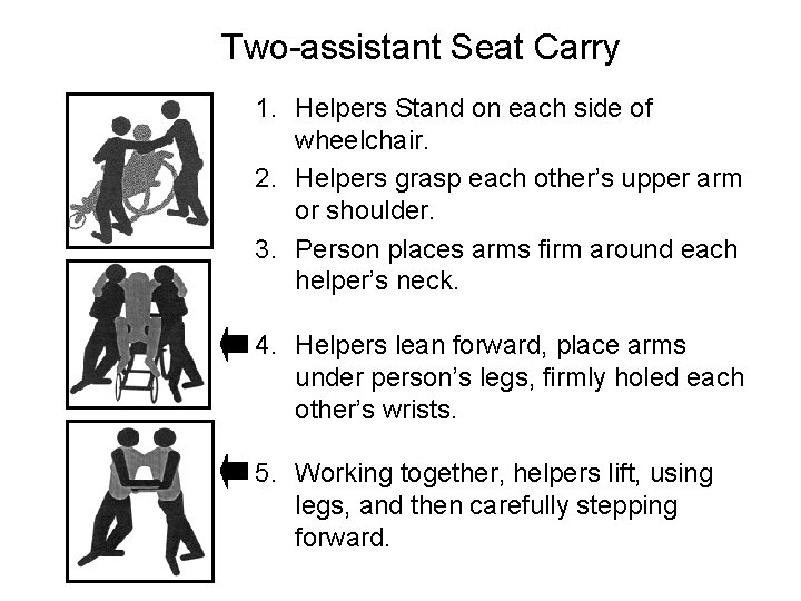 Two-assistant Seat Carry 1. Helpers Stand on each side of wheelchair. 2. Helpers grasp